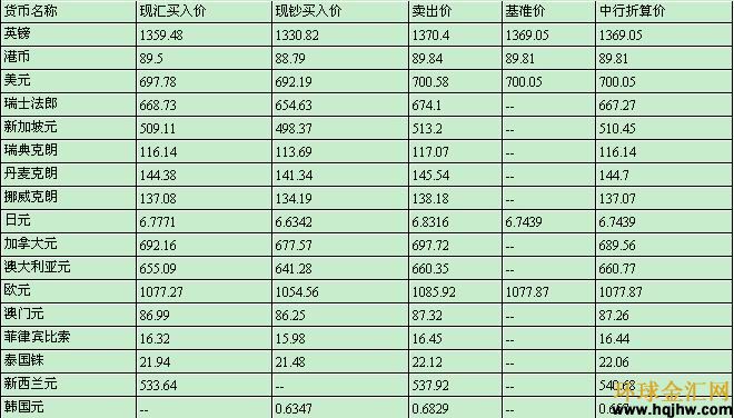 今日外汇最新牌价表及其背后的故事揭秘