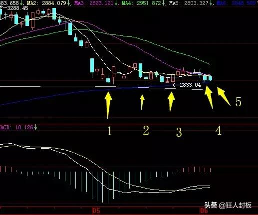 第六交易日最新动态，背景、重大事件与地位探索