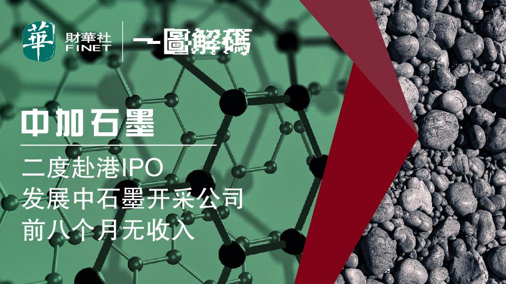 中加石墨最新动态更新，最新消息汇总
