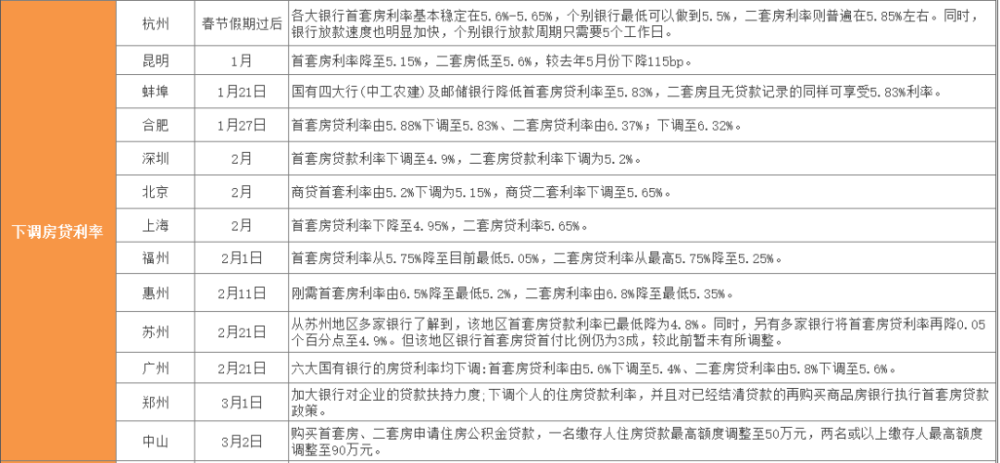 成都买房贷款利率最新解析，开启安居之旅，探寻内心平静的居住之地