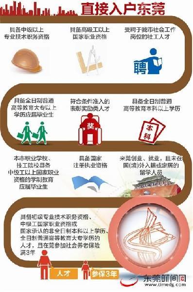 东莞最新入户政策下的温馨故事概览