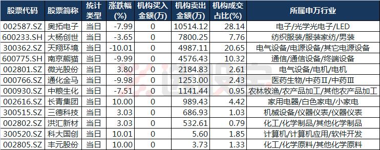最新动态解读