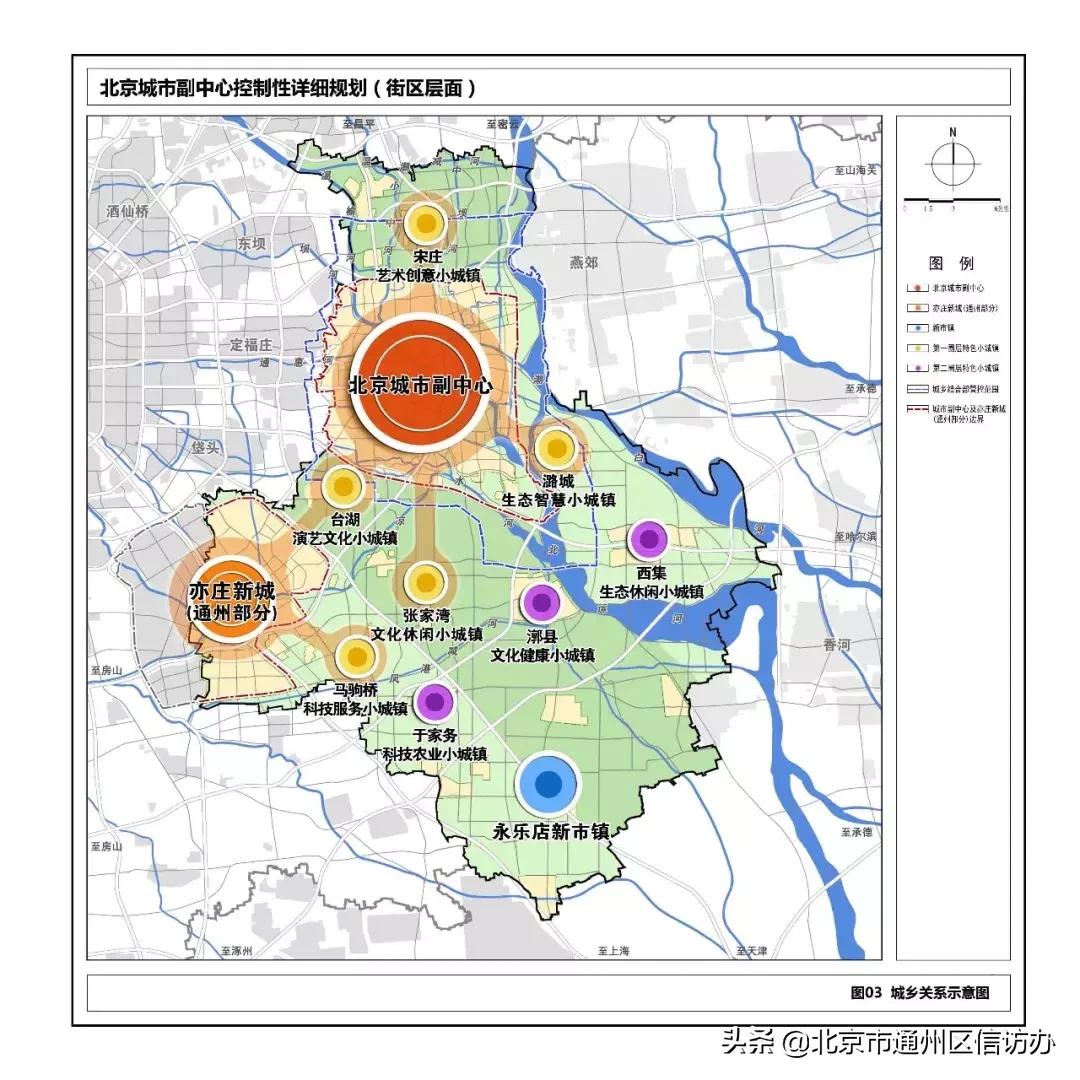 北京平房腾退最新政策，城市再发展与时代同步前行