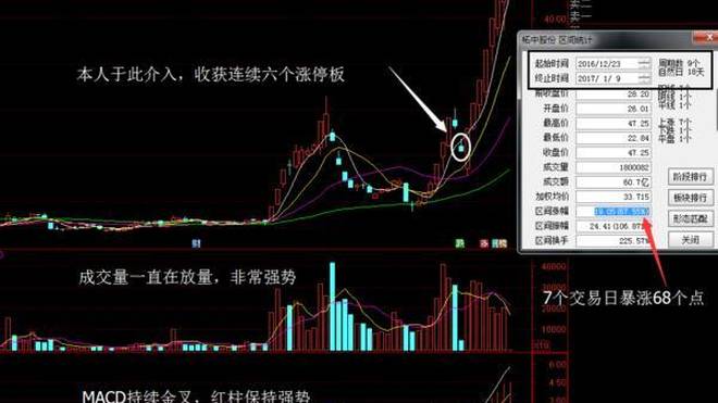 上海医药股票动态，变化中的学习之旅，成就感的源泉，最新消息解析