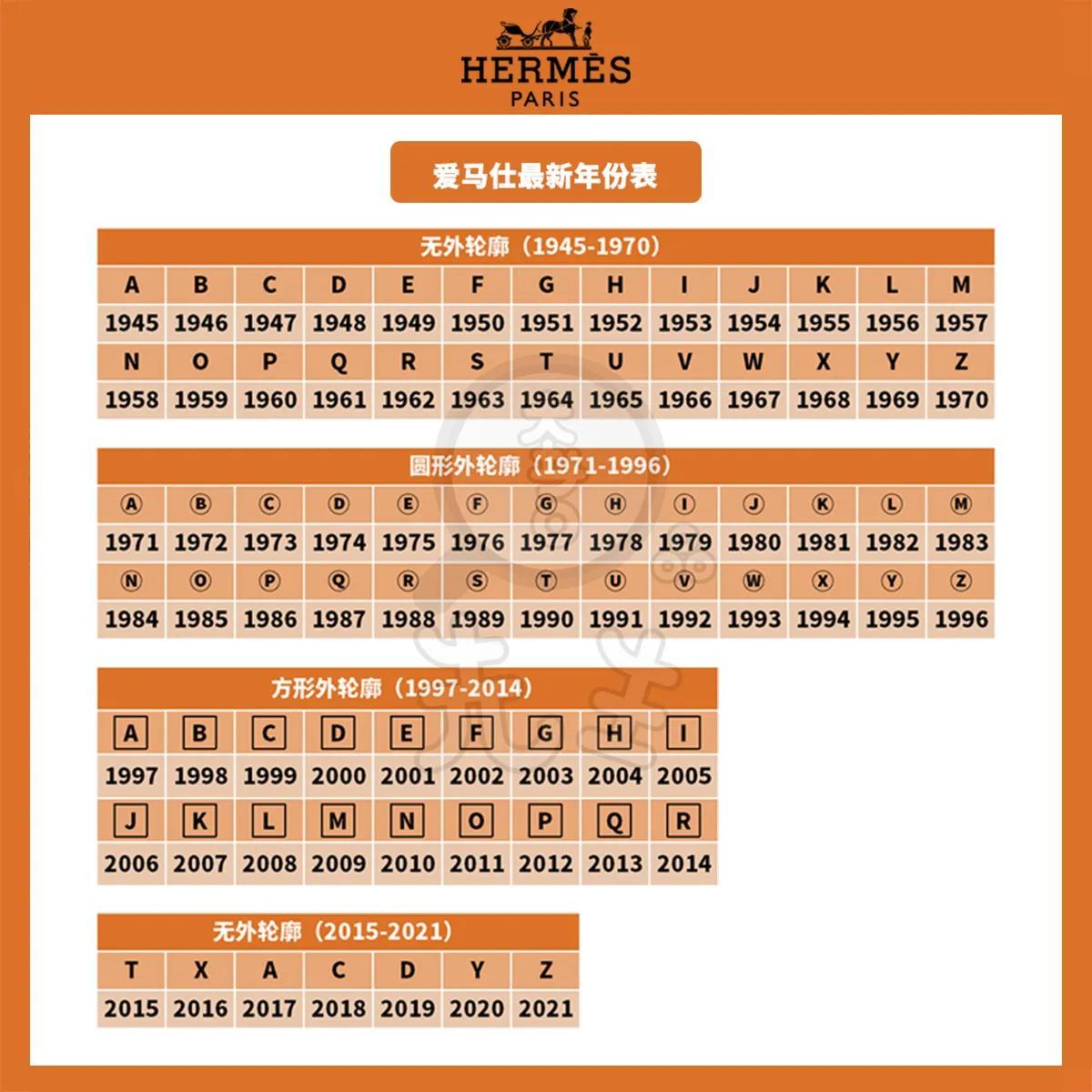 爱马仕最新年份对照表，掌握变化，成就自信与梦想之路