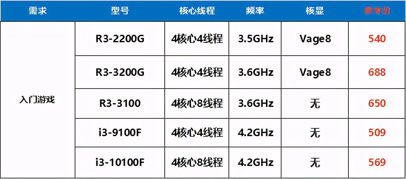 最新蔬菜报价，市场走势分析与选购指南