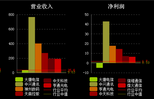 大唐电信，回顾历史，展望未来，通信巨头的最新发展动态