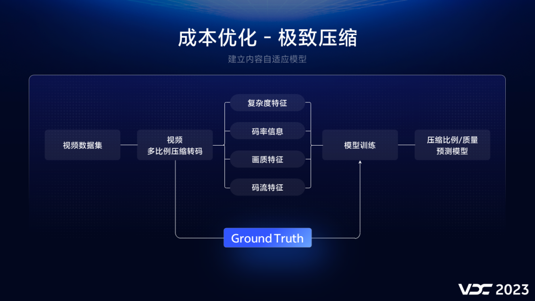 技术革新下的双刃剑效应，压缩最新视频的挑战与机遇