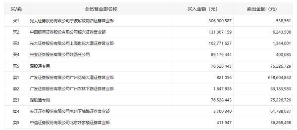 最新影子股，背景、事件与地位的时代解读分析
