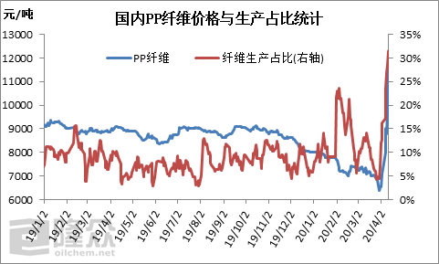 纤维最新价格概览，市场走势、影响因素与案例分析