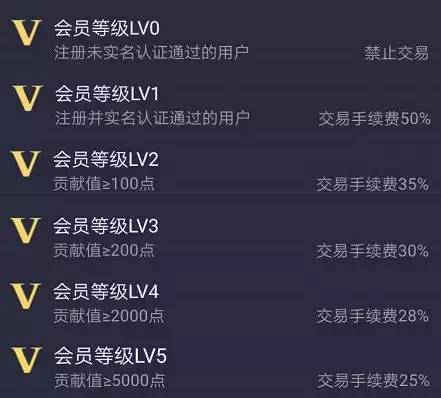 任务完成与技能学习步骤