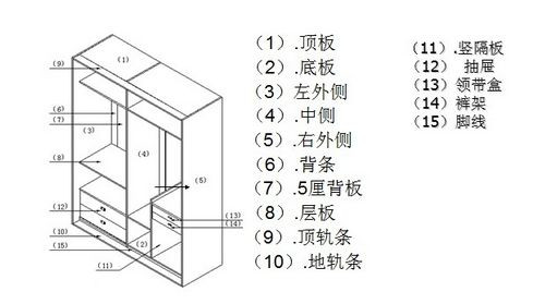 最新整体衣柜安装步骤详解及指南