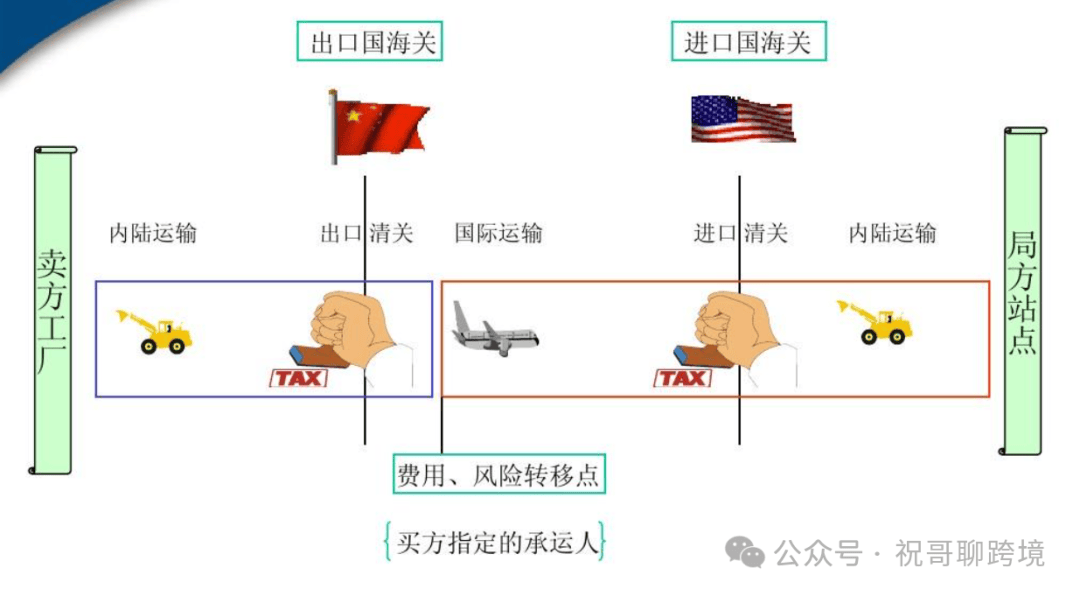 最新贸易术语揭秘，一日之奇妙旅程