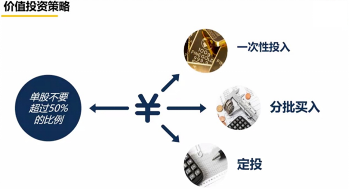 最新投资策略详解，步骤指南与实战攻略