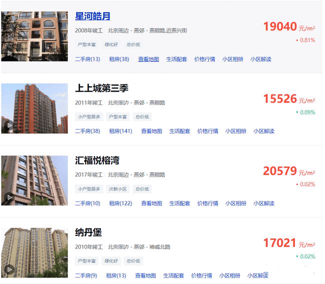 燕郊转让最新信息及详细步骤指南