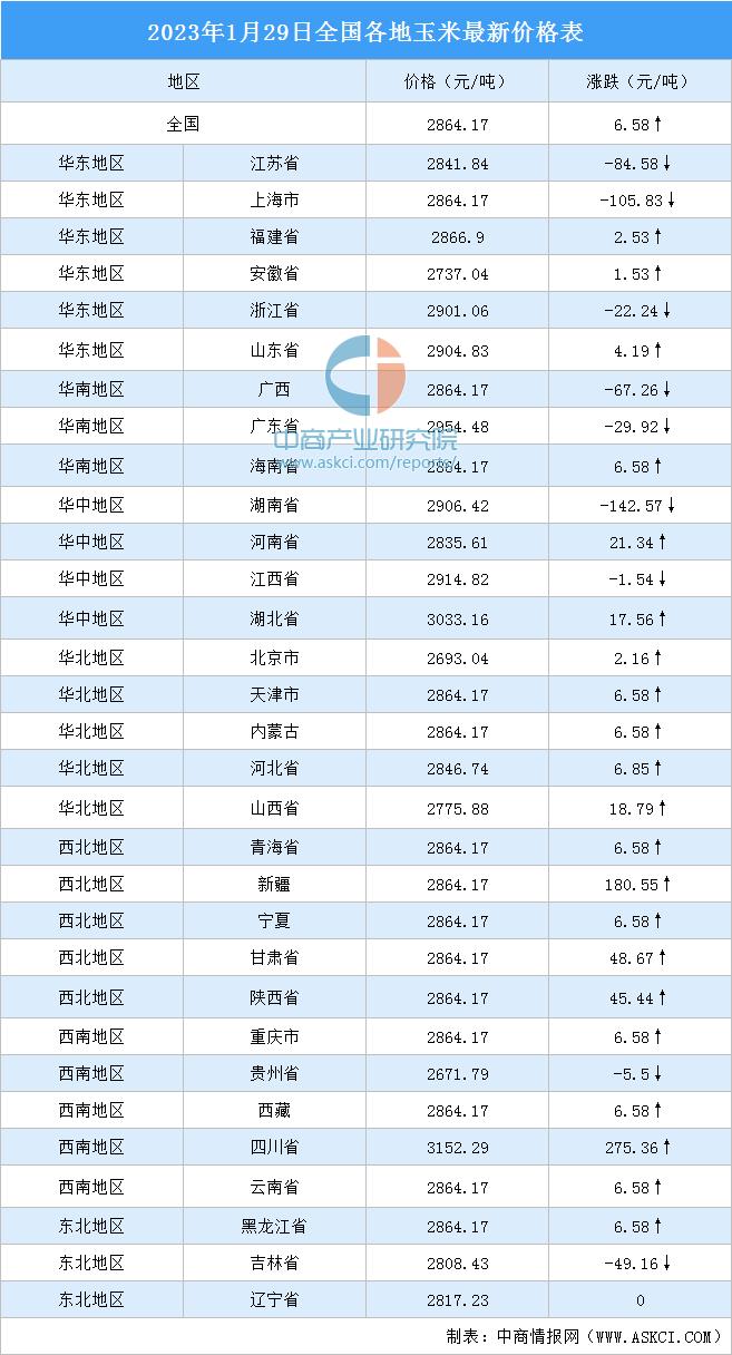 衡水玉米最新价格及价格指南