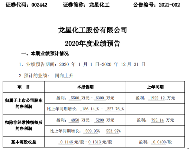 龙星化工，化工之魂，驶向成功的励志之旅