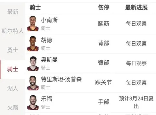 小红书NBA最新伤停报告，伤病无情，篮球有爱❤️