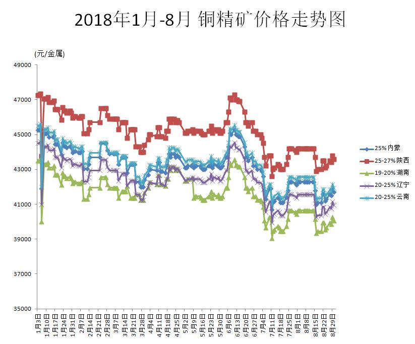 铜价最新动态，市场走势、影响因素及案例分析深度解析