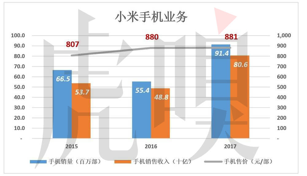 小米最新估值展望，科技驱动未来，生活触手可及