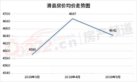 滑县最新房价概览与趋势分析