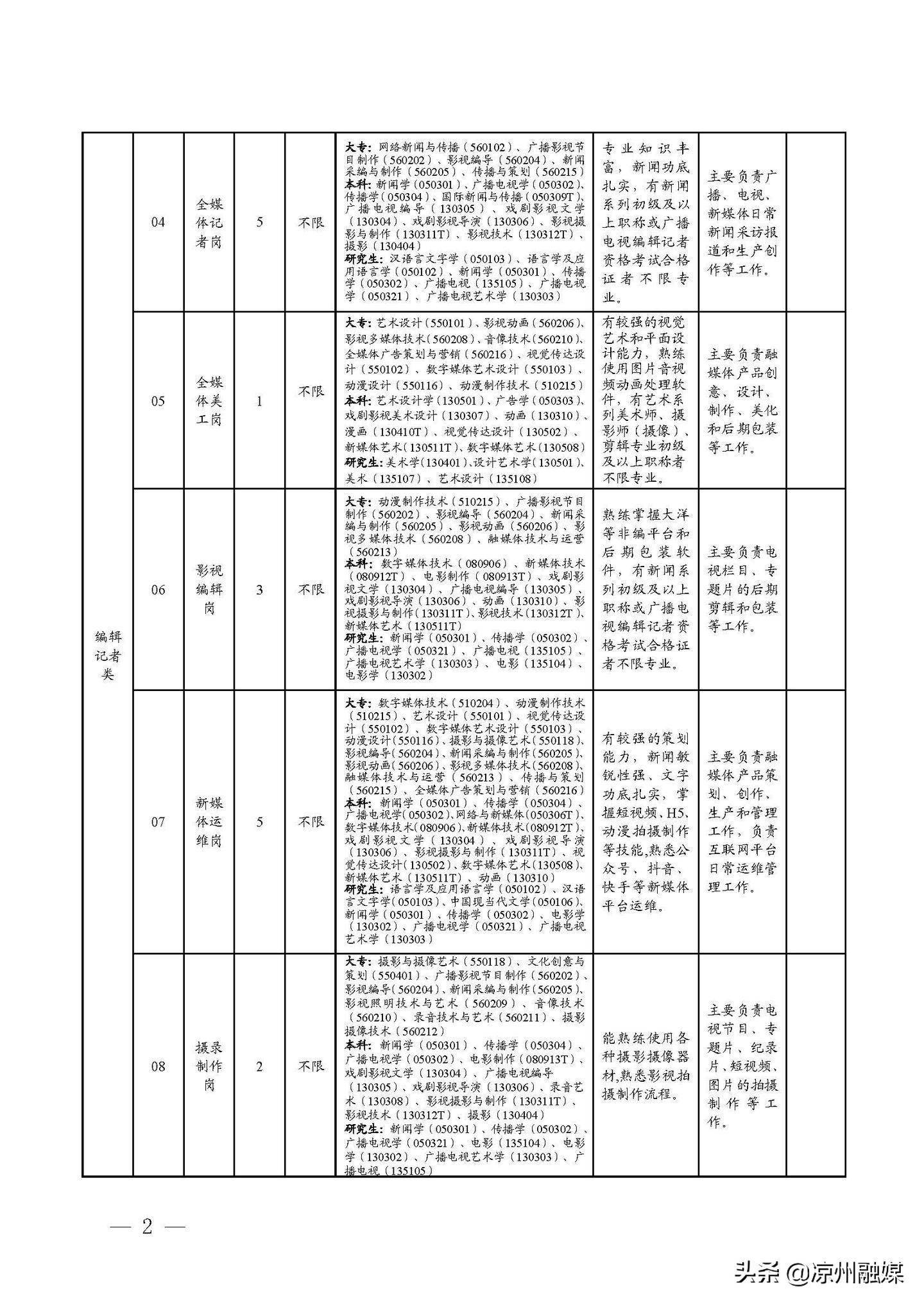 鄱阳最新招聘信息更新速递