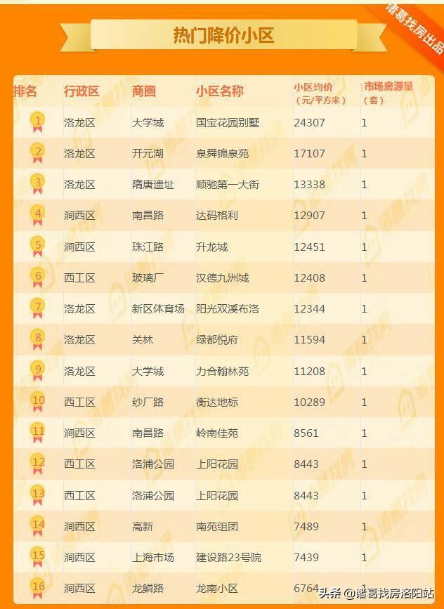 龙南最新房价概览，市场走势、影响因素及购房指南
