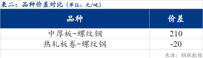 钢材最新消息重磅更新，行业动态一览