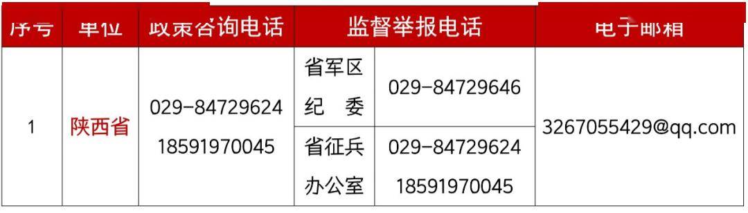 部队最新举报电话及举报步骤指南