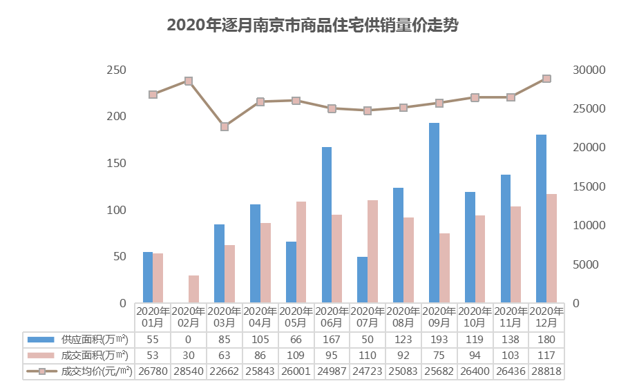 房价走势分析