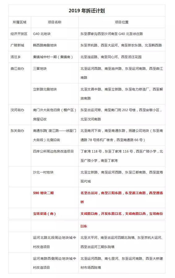 扬州最新拆迁补偿标准深度解析与探讨