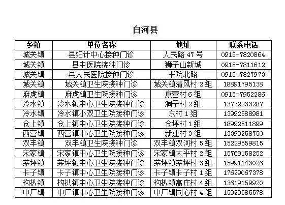 陵水县最新领导名单公布