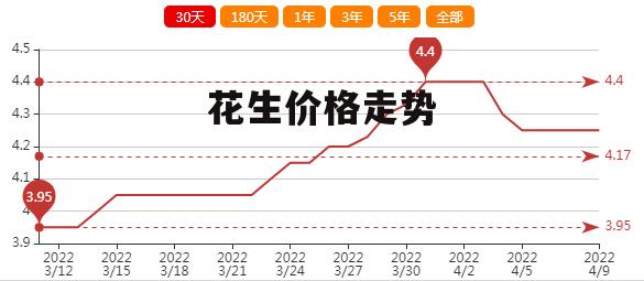 全国花生最新价格行情概览