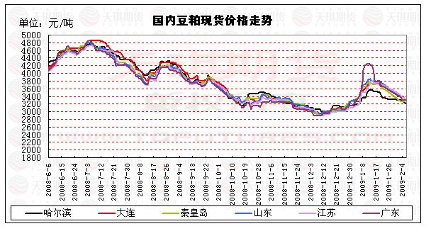 今日豆粕价格动态与一场自然美景探险之旅的双重体验