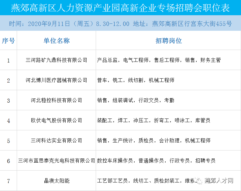 燕郊最新招工信息汇总，一站式了解燕郊招工动态