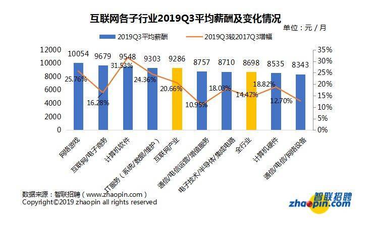 管理系统 第54页