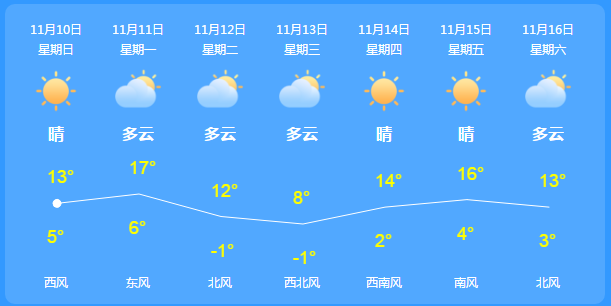 望都天气预报更新与学习变化带来的自信与成就感