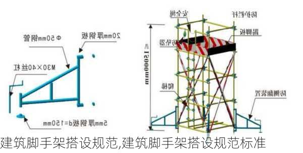 脚手架施工规范最新论述详解