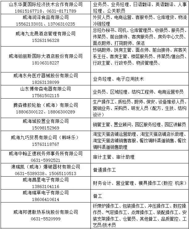 商河产业园最新招工信息，故事中的温暖职业与你相伴