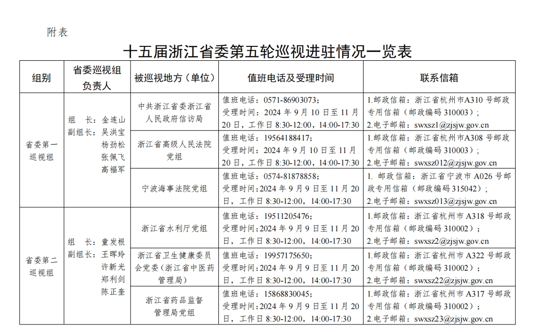 浙江巡视组最新动态更新