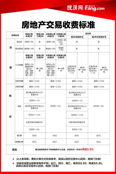 宁德最新二手房购买指南，购房步骤详解