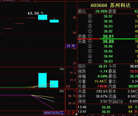 苏州科达股票最新动态更新，股市消息一览