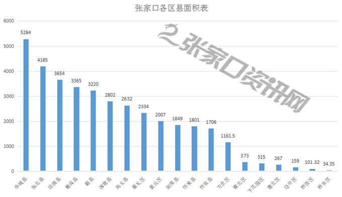 河北赤城县最新房价动态及未来趋势，投资分析与建议