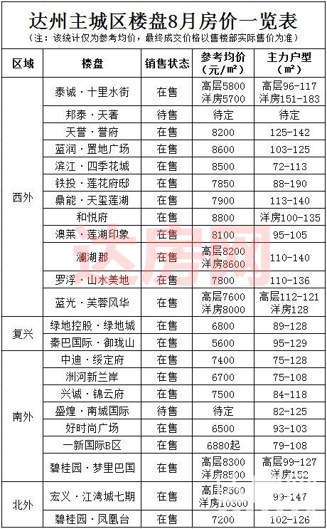 四川达州最新房价动态及趋势分析，展望与深度解读