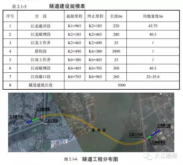 铜陵过江隧道最新动态更新，最新消息汇总