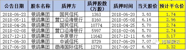 银鸽投资铸就辉煌投资传奇，最新消息一览