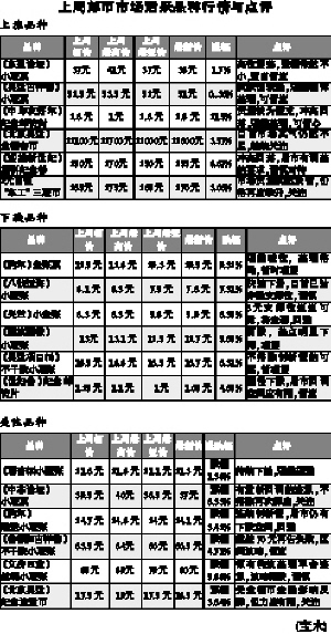 氟价格揭秘，小巷深处的宝藏小店中的秘密与最新行情