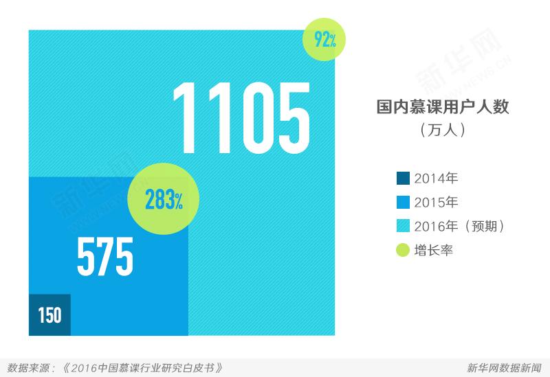 慕课最新动态，背景、重要事件与影响，特定时代下的地位与影响