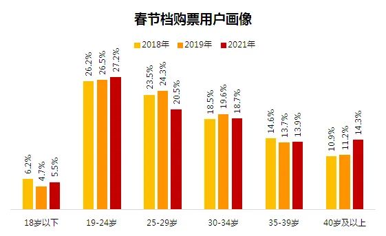 风暴最新票房，变化的力量与自信的成就成就辉煌。