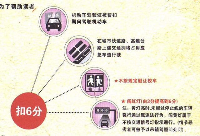 驾照最新扣分详解，避免扣分，轻松上路指南